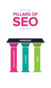 Pillar SEO là gì? Cách xây dựng hệ thống nội dung chuẩn mô hình SEO Pillar-SEO-la-gi