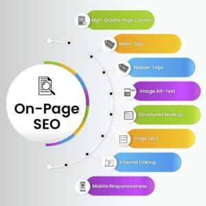 Tối ưu SEO Onpage: Checklist 15 yếu tố cần có để lên TOP Google SEO-Onpage-hoat-dong